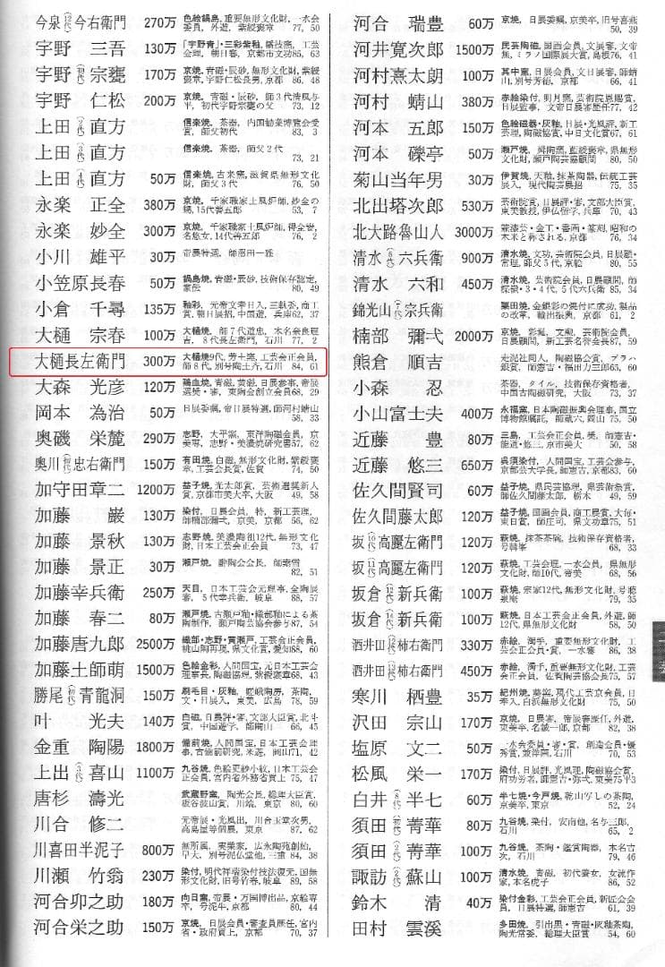 9th-Gen Ohi Chozaemon Amber Glaze Chawan | Totsusai | Japan Craft Society Member | Signed Box