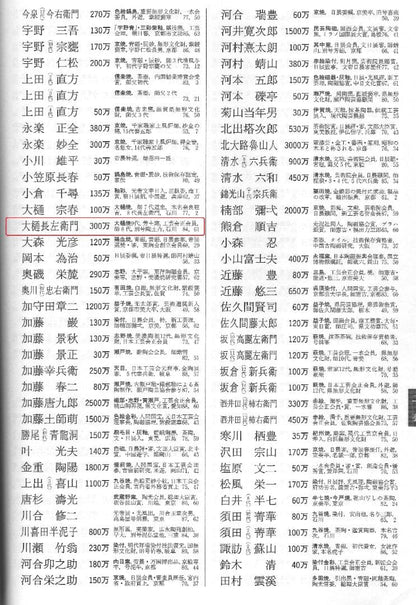 9th-Gen Ohi Chozaemon Amber Glaze Chawan | Totsusai | Japan Craft Society Member | Signed Box